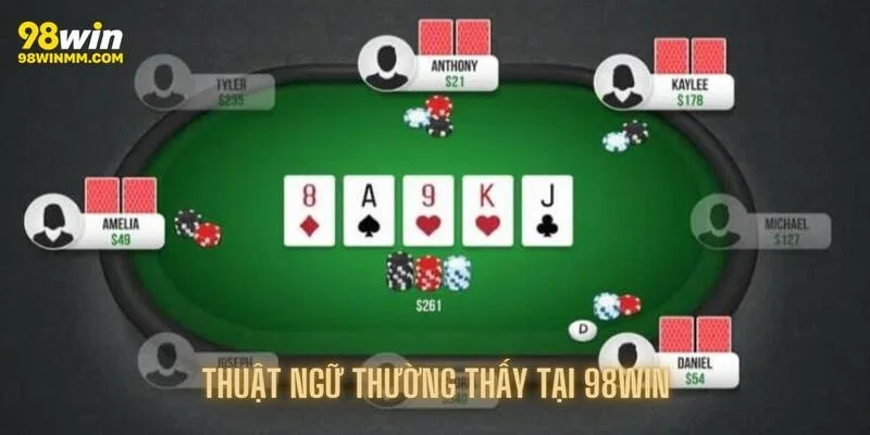 Thuật ngữ Poker